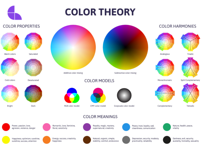 Colour theory, including colour properties, harmonies, models and meanings.
